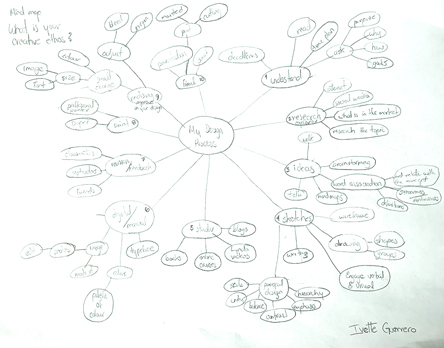 Wireframe Design